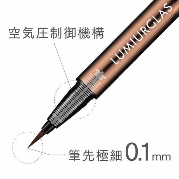 2023年の＜抱負＞なりたい理想の自分。5割以上が内面を、自立心のある人になりたいと回答。3割以上が外見を、フェミニン系女子になりたいと回答。