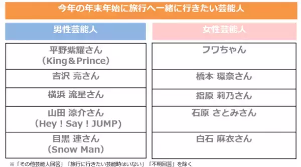 初めての人との外泊　6割以上が“お泊まりメイク”をしていると回答　5割以上がお泊りメイクは、目元が重要と回答