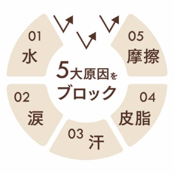 初めての人との外泊　6割以上が“お泊まりメイク”をしていると回答　5割以上がお泊りメイクは、目元が重要と回答