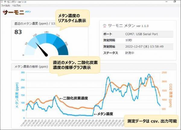 牛からのメタン排出量推定に活用できる『メタンと二酸化炭素の同時測定が可能な簡易システム』を開発