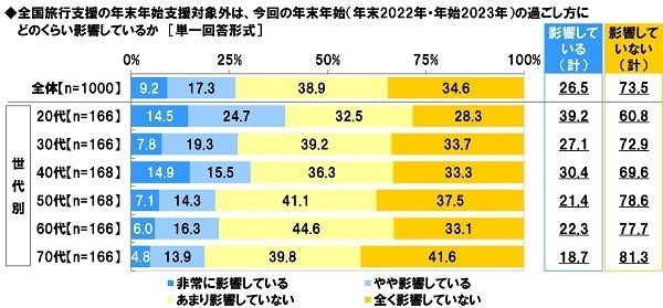 スカパー！調べ　年末年始の特番に出てほしい芸能人　男性俳優1位は「大泉洋」、女性俳優1位は「綾瀬はるか」、お笑い芸人・タレント1位は「ダウンタウン」