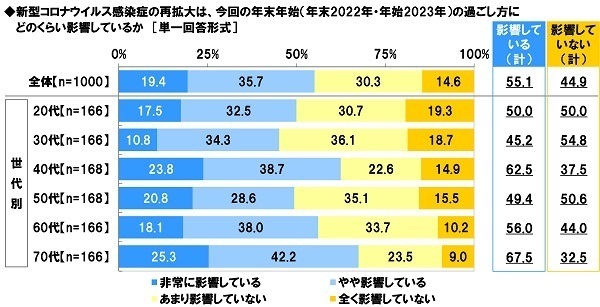 スカパー！調べ　年末年始の特番に出てほしい芸能人　男性俳優1位は「大泉洋」、女性俳優1位は「綾瀬はるか」、お笑い芸人・タレント1位は「ダウンタウン」