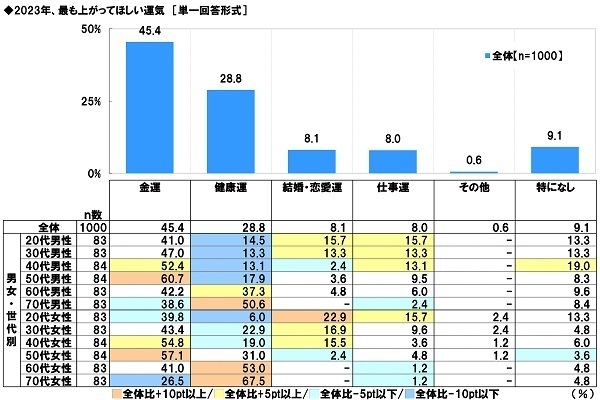 スカパー！調べ　年末年始の特番に出てほしい芸能人　男性俳優1位は「大泉洋」、女性俳優1位は「綾瀬はるか」、お笑い芸人・タレント1位は「ダウンタウン」