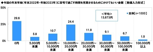 スカパー！調べ　年末年始の特番に出てほしい芸能人　男性俳優1位は「大泉洋」、女性俳優1位は「綾瀬はるか」、お笑い芸人・タレント1位は「ダウンタウン」