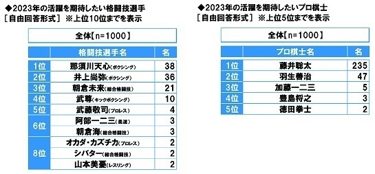 スカパー！調べ　年末年始の特番に出てほしい芸能人　男性俳優1位は「大泉洋」、女性俳優1位は「綾瀬はるか」、お笑い芸人・タレント1位は「ダウンタウン」
