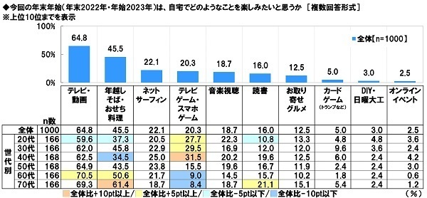 スカパー！調べ　年末年始の特番に出てほしい芸能人　男性俳優1位は「大泉洋」、女性俳優1位は「綾瀬はるか」、お笑い芸人・タレント1位は「ダウンタウン」
