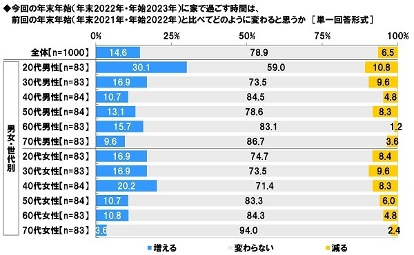 スカパー！調べ　年末年始の特番に出てほしい芸能人　男性俳優1位は「大泉洋」、女性俳優1位は「綾瀬はるか」、お笑い芸人・タレント1位は「ダウンタウン」