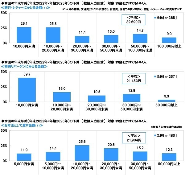 スカパー！調べ　年末年始の特番に出てほしい芸能人　男性俳優1位は「大泉洋」、女性俳優1位は「綾瀬はるか」、お笑い芸人・タレント1位は「ダウンタウン」