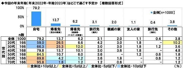 スカパー！調べ　年末年始の特番に出てほしい芸能人　男性俳優1位は「大泉洋」、女性俳優1位は「綾瀬はるか」、お笑い芸人・タレント1位は「ダウンタウン」