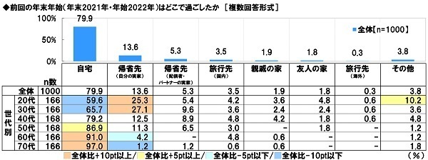 スカパー！調べ　年末年始の特番に出てほしい芸能人　男性俳優1位は「大泉洋」、女性俳優1位は「綾瀬はるか」、お笑い芸人・タレント1位は「ダウンタウン」