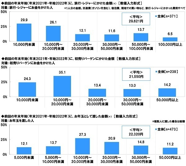 スカパー！調べ　年末年始の特番に出てほしい芸能人　男性俳優1位は「大泉洋」、女性俳優1位は「綾瀬はるか」、お笑い芸人・タレント1位は「ダウンタウン」