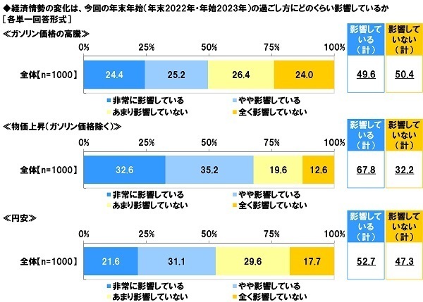 スカパー！調べ　年末年始の特番に出てほしい芸能人　男性俳優1位は「大泉洋」、女性俳優1位は「綾瀬はるか」、お笑い芸人・タレント1位は「ダウンタウン」