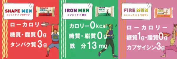 正月太りのお悩みを解消！低糖質麺「Training Noodle」の福袋が期間・数量限定で12月21日より販売開始