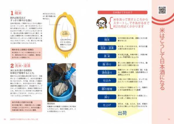 日本酒解説YouTubeチャンネル「サケラボちゃんねる」が書籍化！『日本酒を好きになる～人気YouTuberが教える日本酒新時代～』2022年12月27日に発売！