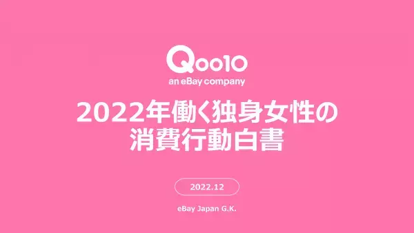Qoo10「2022年働く独身女性の消費行動白書」発表！お買い物・贈り物、食べ物、お出かけ、社会貢献意識　働く女性の行動と消費の関連性を調査！