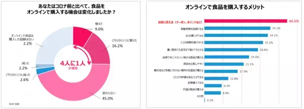 Qoo10「2022年働く独身女性の消費行動白書」発表！お買い物・贈り物、食べ物、お出かけ、社会貢献意識　働く女性の行動と消費の関連性を調査！