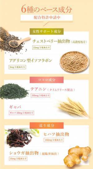 【臨床試験済＊】女性の心身の健康問題に向き合い、過ごしやすい社会の実現へ。オールインワン型錠剤サプリ『ここから美人。』READYFOR限定割引価格にて先行販売開始