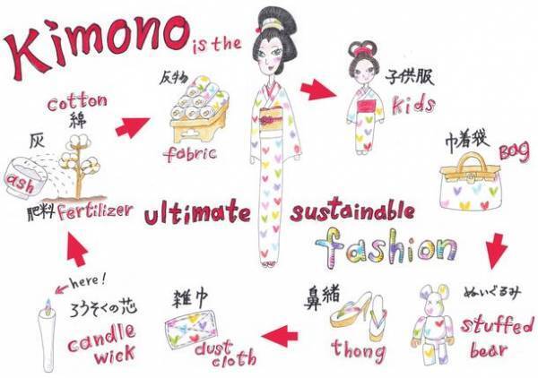 世界一SDGsな衣服「きもの」で遊ぶ！？初心者さん限定、にちぶで大人女子のココロとカラダが喜ぶワークショップ開催