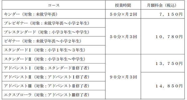 【STEAM教育のプログラボ教育事業運営委員会】2023年4月 東京に新たに2校開校～全国で80校に！2023年1月から体験会を実施します～