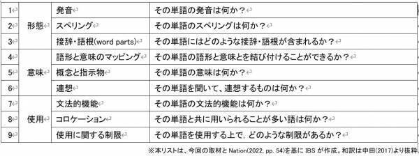効果的な学習方法を考えるときのポイント7つ立教大学 中田准教授インタビュー記事公開