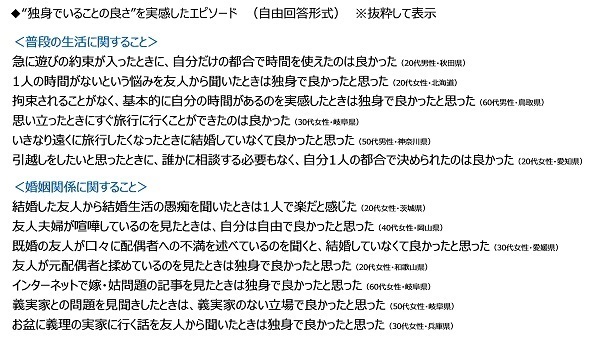 ジブラルタ生命調べ　おひとりさまの現在の貯蓄額　23%が「ない」と回答　全体の平均は707万円、男性では735万円、女性では680万円　都道府県別では1位「石川県」1,303万円、2位「埼玉県」1,170万円、3位「神奈川県」1,147万円