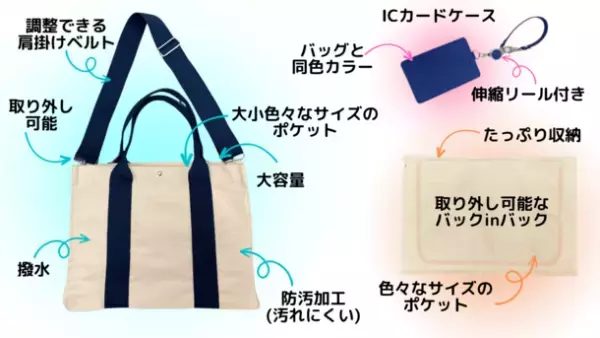 現役高校生が考えた次世代トートバッグ「wishbag」　Makuakeにて12月31日からプロジェクトを開始