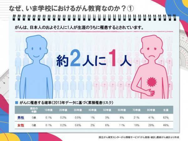 「＜医療者向け＞学校がん教育.com」を開設　-学校での「がん教育」への医師参加推進に貢献-
