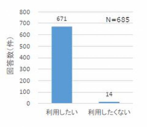 那覇空港～北谷町を最短45分で結ぶ『北谷エアポートエクスプレス』　9割以上が「次回以降も利用したいと思う」と回答
