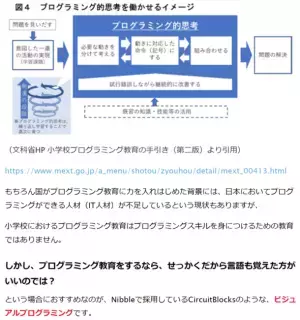 目標達成率491％を突破！本体もゲームもDIYできるレトロゲーム機「Nibble(ニブル)」Makuakeにて先行予約販売を開始！
