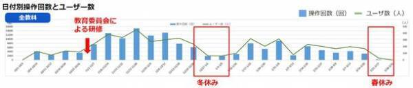 東京書籍、「クラウド版デジタル教科書」の学習履歴データ活用に向けた共同実証研究の2021年度報告書を公開