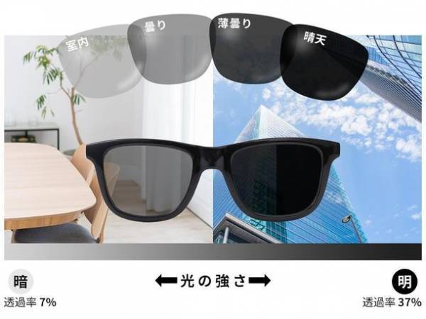 ＜世界初※ 0.1秒瞬間調光サングラス×総合格闘家朝倉海選手＞コラボレーション企画を実施中！サイン入りパッケージを100名様にプレゼント＆まとめ買い割引