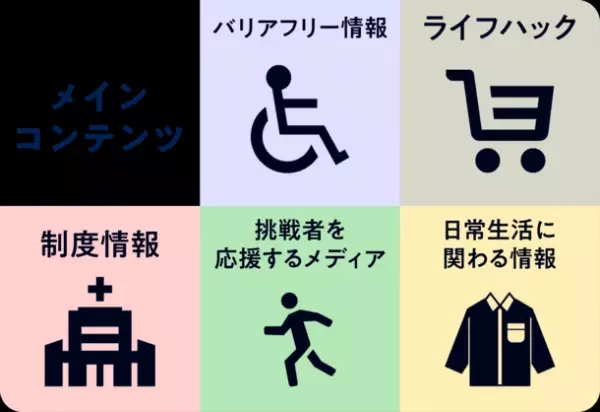 “情報格差を無くす”一般社団法人Ayumiが1月6日より、障害者と共に運営する「バリアフリー情報サイト」のプロジェクトを開始