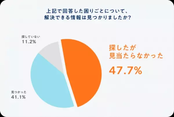 “情報格差を無くす”一般社団法人Ayumiが1月6日より、障害者と共に運営する「バリアフリー情報サイト」のプロジェクトを開始