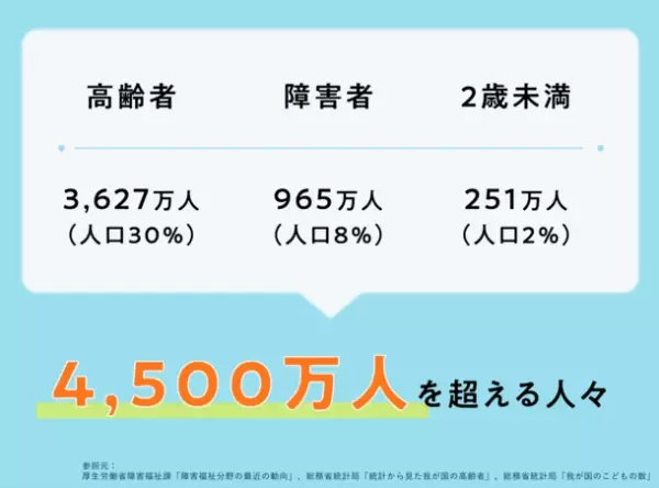 “情報格差を無くす”一般社団法人Ayumiが1月6日より、障害者と共に運営する「バリアフリー情報サイト」のプロジェクトを開始