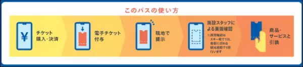 都市型観光＋本格的な雪体験ができる札幌ならではの魅力を詰め込んだ、新チケットが誕生　日本人も、訪日外国人旅行者も、最大4,700円お得！「SAPPORO SNOW RESORT PASS」