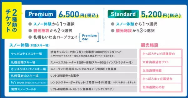都市型観光＋本格的な雪体験ができる札幌ならではの魅力を詰め込んだ、新チケットが誕生　日本人も、訪日外国人旅行者も、最大4,700円お得！「SAPPORO SNOW RESORT PASS」