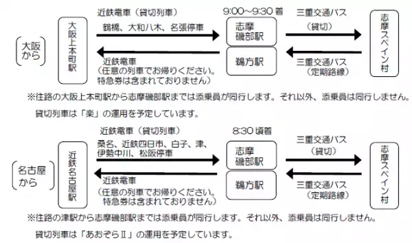 「走りゃんせ号で行く 志摩ロードパーティ ハーフマラソン２０２３」参加ツアーを開催します