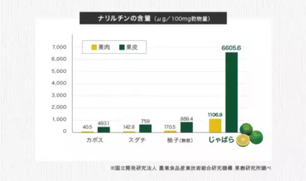 85.5％以上の方が北山村産じゃばらの使用による花粉症への効果を実感！　～和歌山県北山村が花粉症モニター調査の結果を発表～