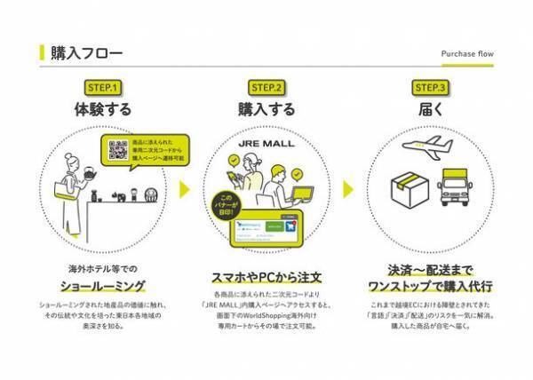 越境EC支援のジグザグ、インバウンド需要回復に向けてJRE MALL初の海外販売対応と台湾でのショールーミング拠点を展開