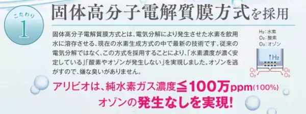 小型純水素ガス吸入器「alivioH」、発売から3か月で1,000台を販売　ストレスや睡眠の質、高血圧の改善に期待