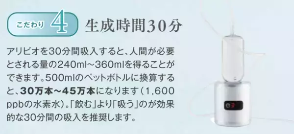 小型純水素ガス吸入器「alivioH」、発売から3か月で1,000台を販売　ストレスや睡眠の質、高血圧の改善に期待