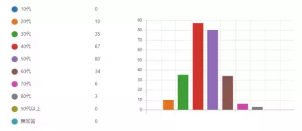 ＜調査レポート＞新年の抱負の達成率は51％！2022年年頭の目標設定について振り返ったアンケート結果を発表