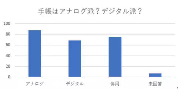 ＜調査レポート＞新年の抱負の達成率は51％！2022年年頭の目標設定について振り返ったアンケート結果を発表