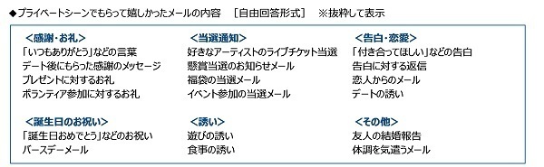 （株）クオリティア調べ　メールで情報交換したい芸能人　1位「大泉洋さん」2位「明石家さんまさん」3位「新垣結衣さん」4位「綾瀬はるかさん」「木村拓哉さん」