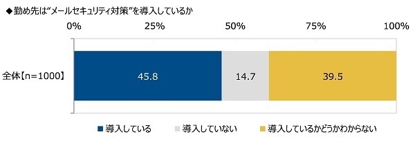 （株）クオリティア調べ　メールで情報交換したい芸能人　1位「大泉洋さん」2位「明石家さんまさん」3位「新垣結衣さん」4位「綾瀬はるかさん」「木村拓哉さん」