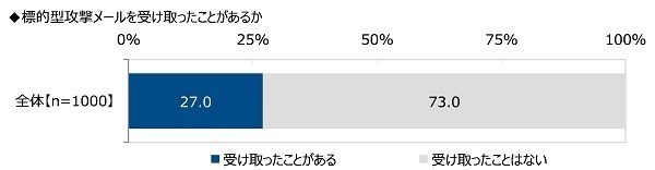 （株）クオリティア調べ　メールで情報交換したい芸能人　1位「大泉洋さん」2位「明石家さんまさん」3位「新垣結衣さん」4位「綾瀬はるかさん」「木村拓哉さん」