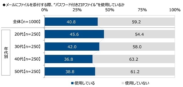 （株）クオリティア調べ　メールで情報交換したい芸能人　1位「大泉洋さん」2位「明石家さんまさん」3位「新垣結衣さん」4位「綾瀬はるかさん」「木村拓哉さん」