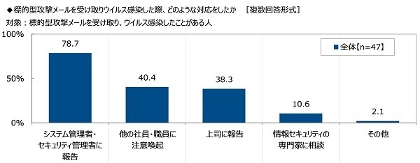 （株）クオリティア調べ　メールで情報交換したい芸能人　1位「大泉洋さん」2位「明石家さんまさん」3位「新垣結衣さん」4位「綾瀬はるかさん」「木村拓哉さん」