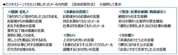 （株）クオリティア調べ　メールで情報交換したい芸能人　1位「大泉洋さん」2位「明石家さんまさん」3位「新垣結衣さん」4位「綾瀬はるかさん」「木村拓哉さん」