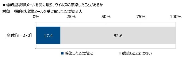 （株）クオリティア調べ　メールで情報交換したい芸能人　1位「大泉洋さん」2位「明石家さんまさん」3位「新垣結衣さん」4位「綾瀬はるかさん」「木村拓哉さん」